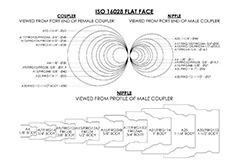 ISO 16028 FLAT FACE