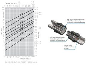 vep pressure drop