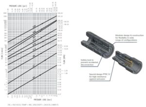 Hydraulic Pressure Drop