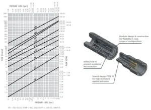 Hydraulic Pressure Drop