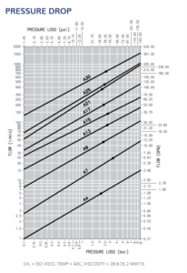 hydraulic pressure drop